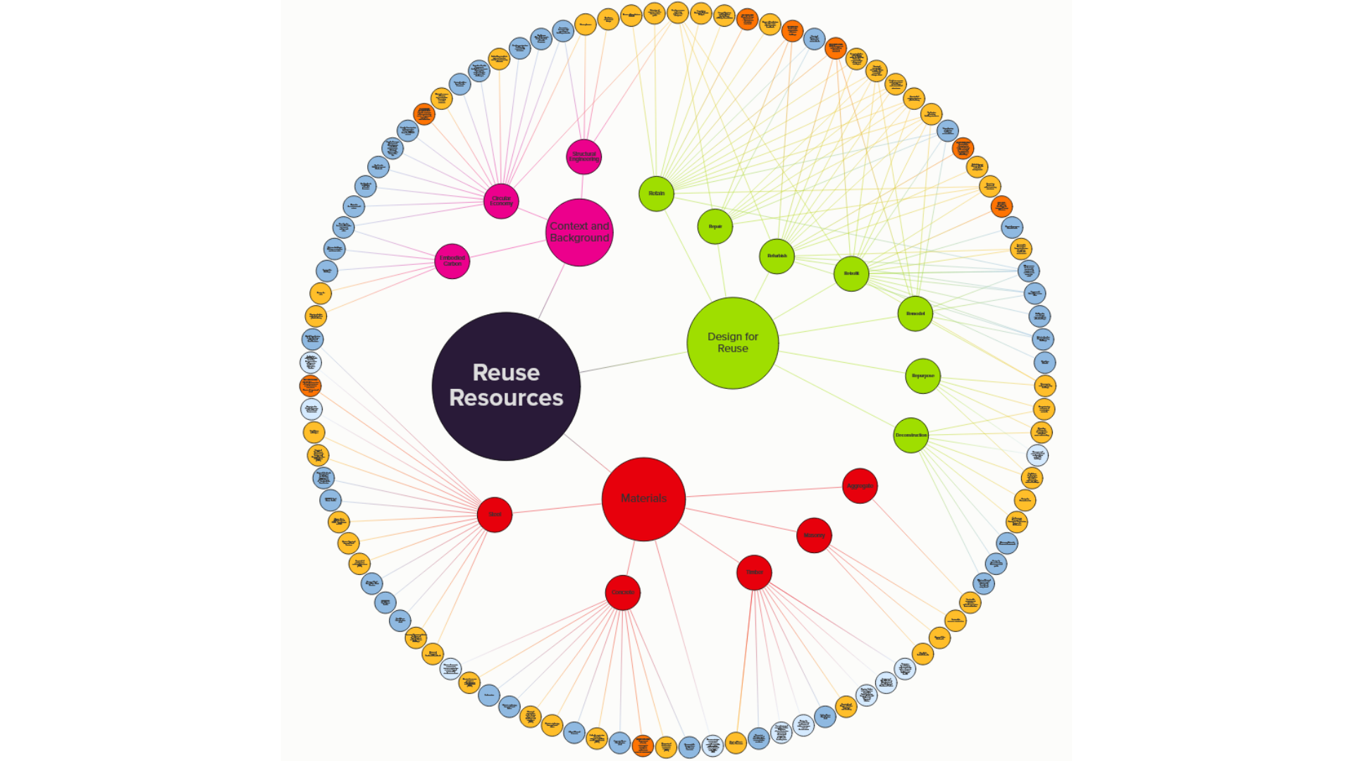 Resources:The Reuse Resources Map